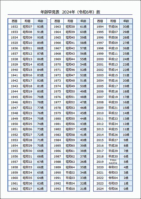 2024 年干支|【2024年(令和6年)版】干支と年齢の早見表 